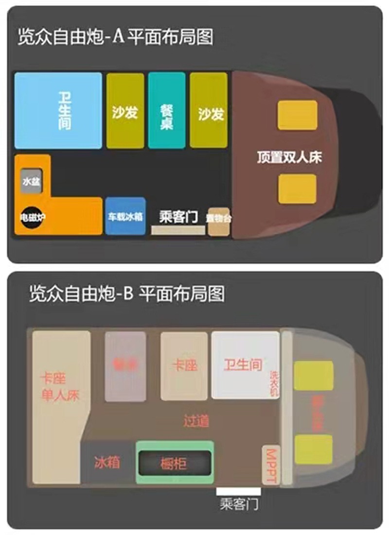 這個房車選擇題有點難，選A還是B？